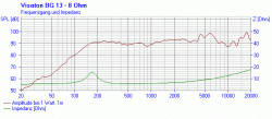 Visaton BG 13 Visaton BG 13