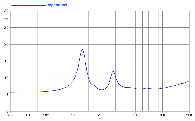 Faital PRO HF105