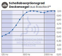 Deckensegel Deckensegel