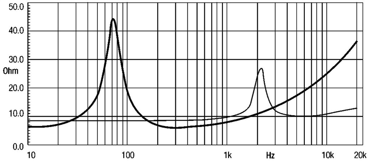 Eighteensound 8CX401F