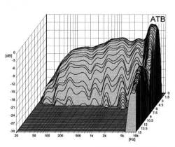 Visaton AL 130 Visaton AL 130