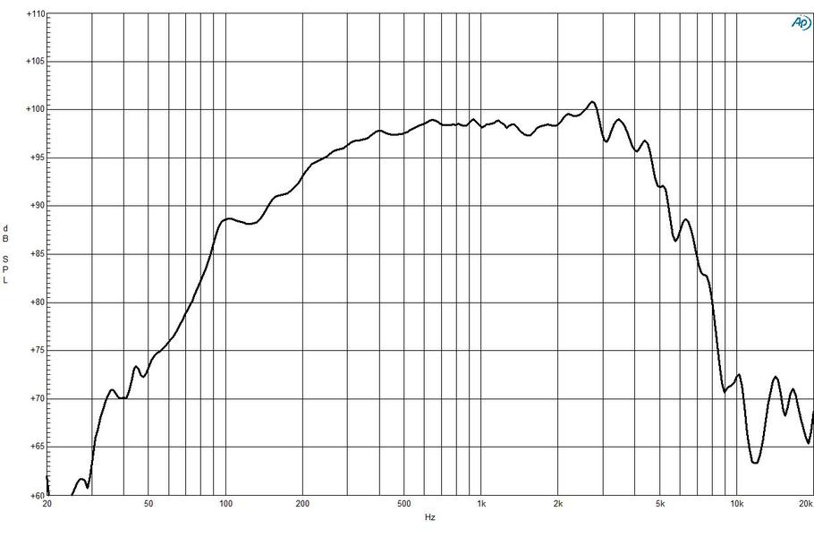 B&C Speakers 8PE21