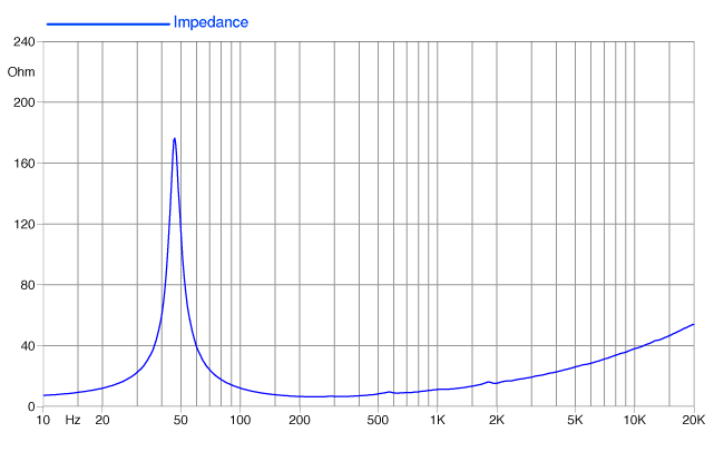 Faital PRO 12FH500 Faital PRO 12FH500