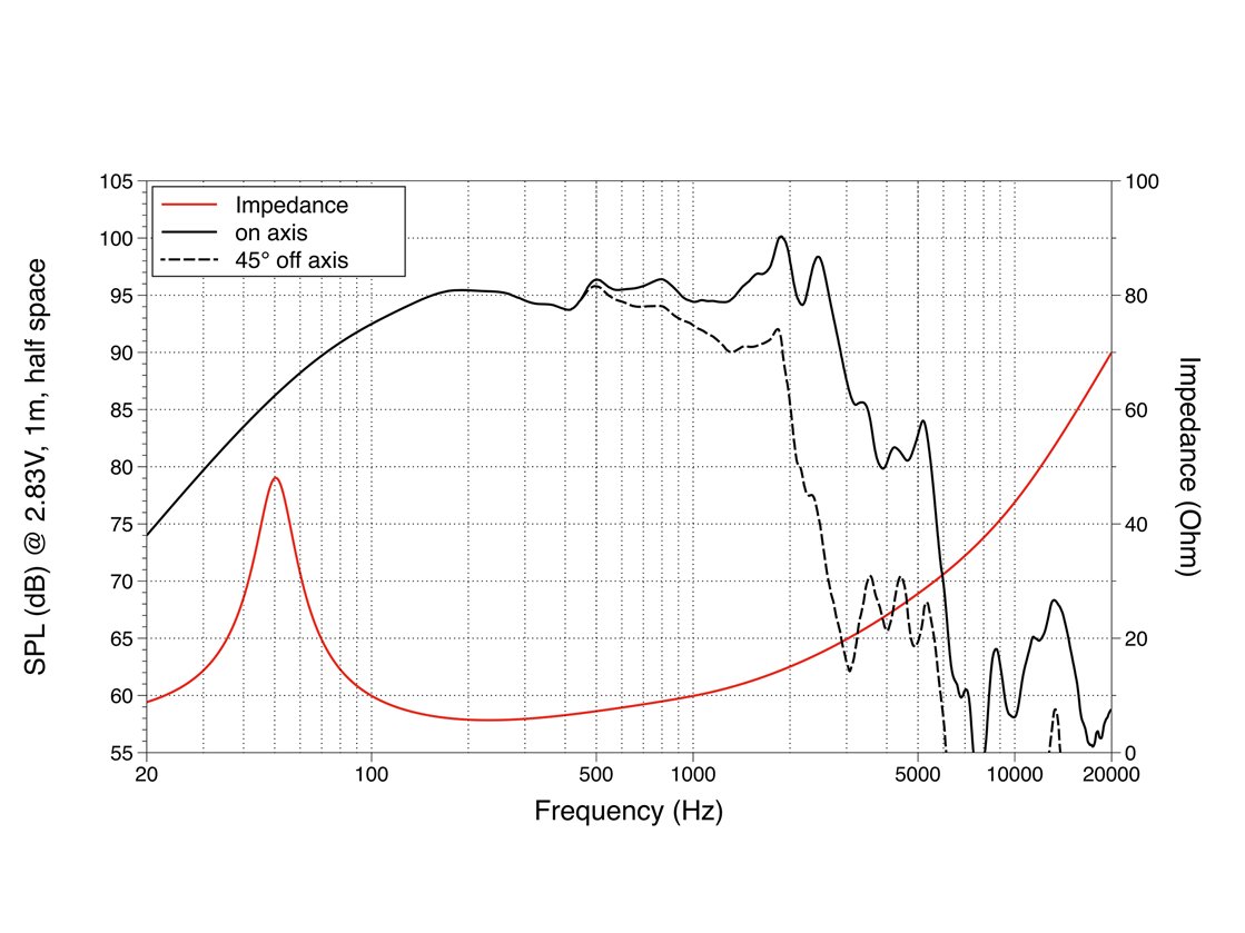 Lavoce  WAF124.02 Lavoce  WAF124.02