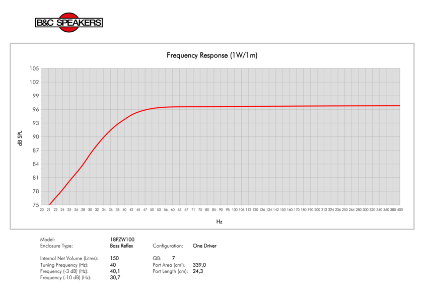 B&C Speakers 18PZW100