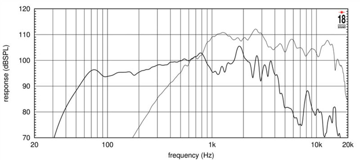 Eighteensound 15NCX750H