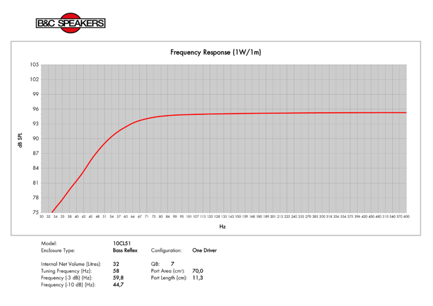 B&C Speakers 10CL51