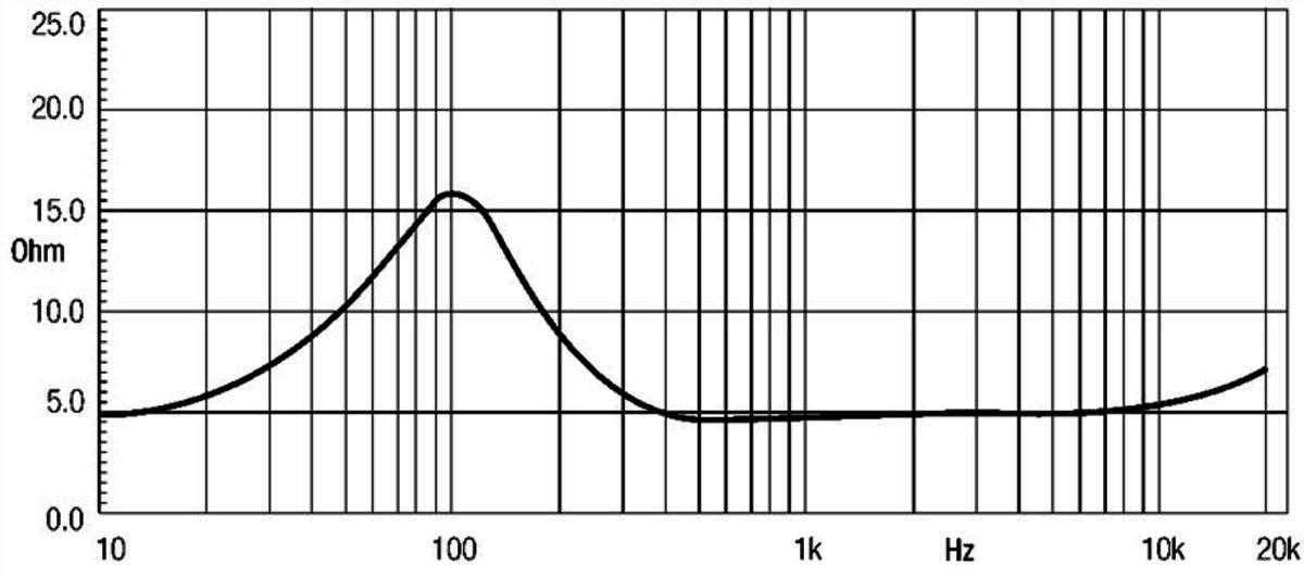 Eighteensound 10NDA610