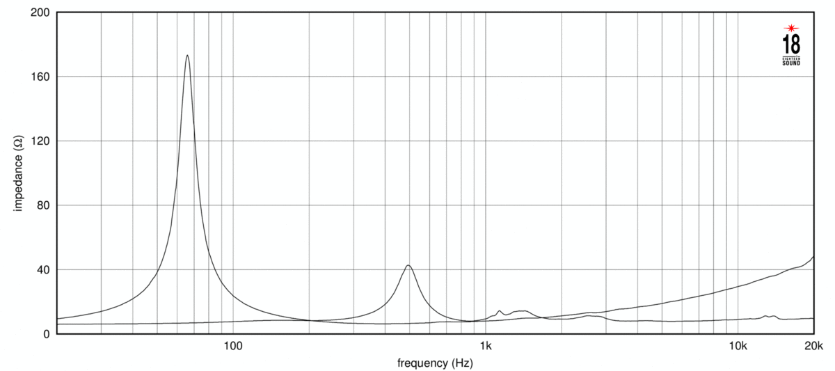 Eighteensound 10NCX750H Eighteensound 10NCX750H
