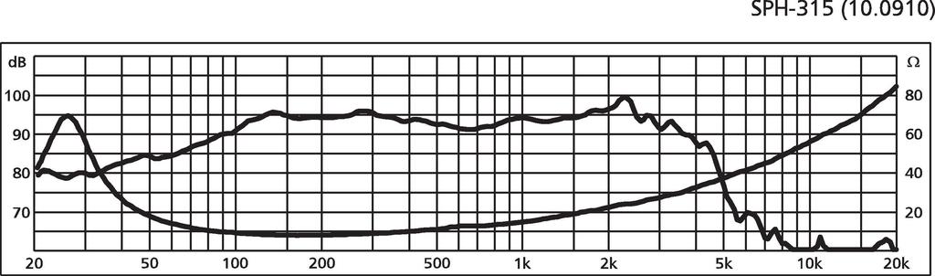 Monacor SPH-315