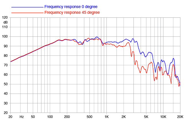 Faital PRO 10FH520 Faital PRO 10FH520