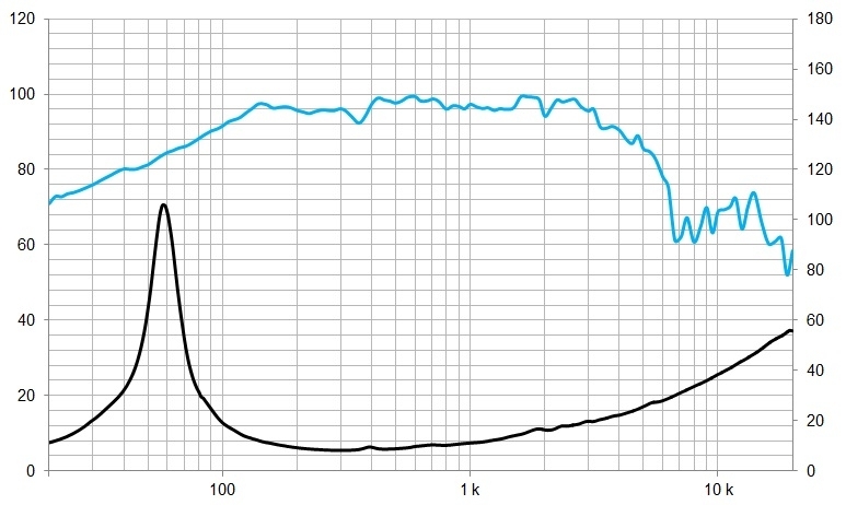 Beyma 12MI100 Beyma 12MI100