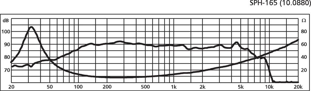 Monacor SPH-165