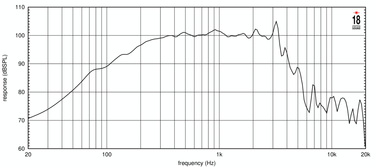 Eighteensound 12NMB1000