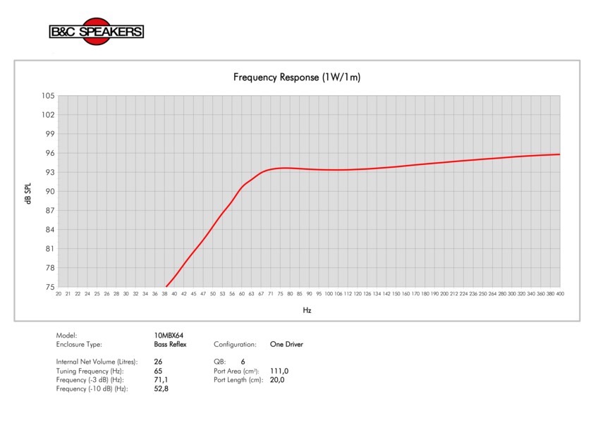 B&C Speakers 10MBX64