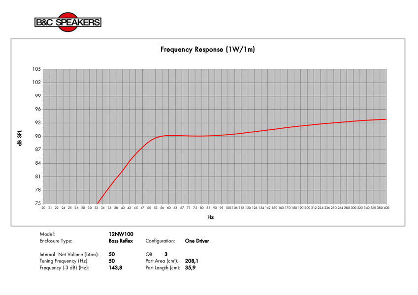 B&C Speakers 12NW100