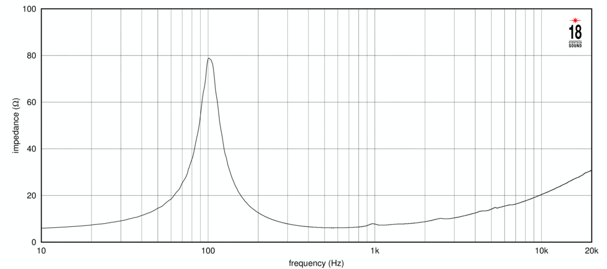 Eighteensound 6M44