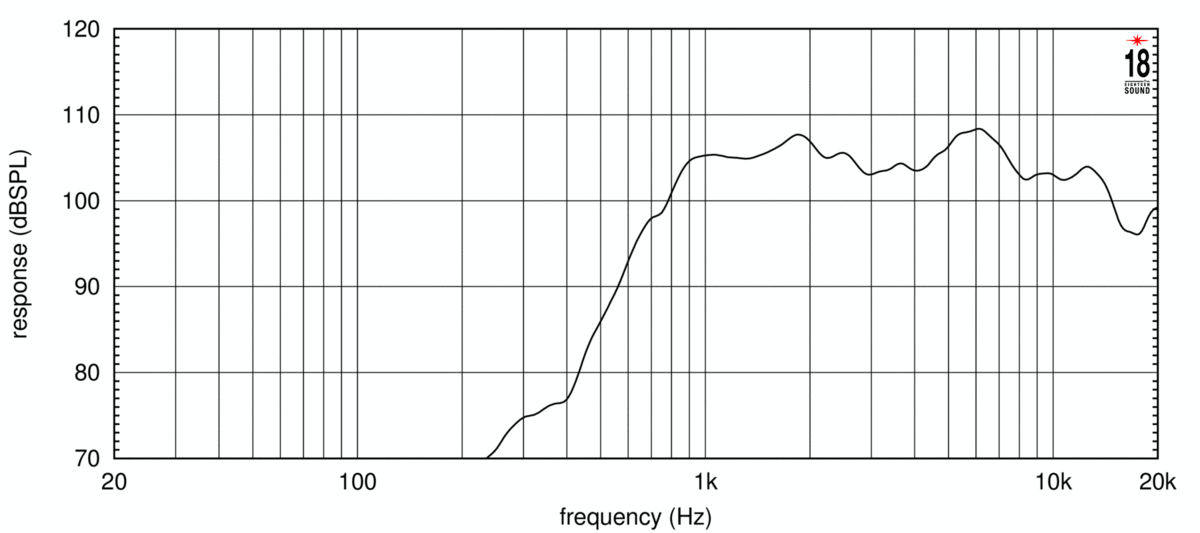 Eighteensound AMT200P