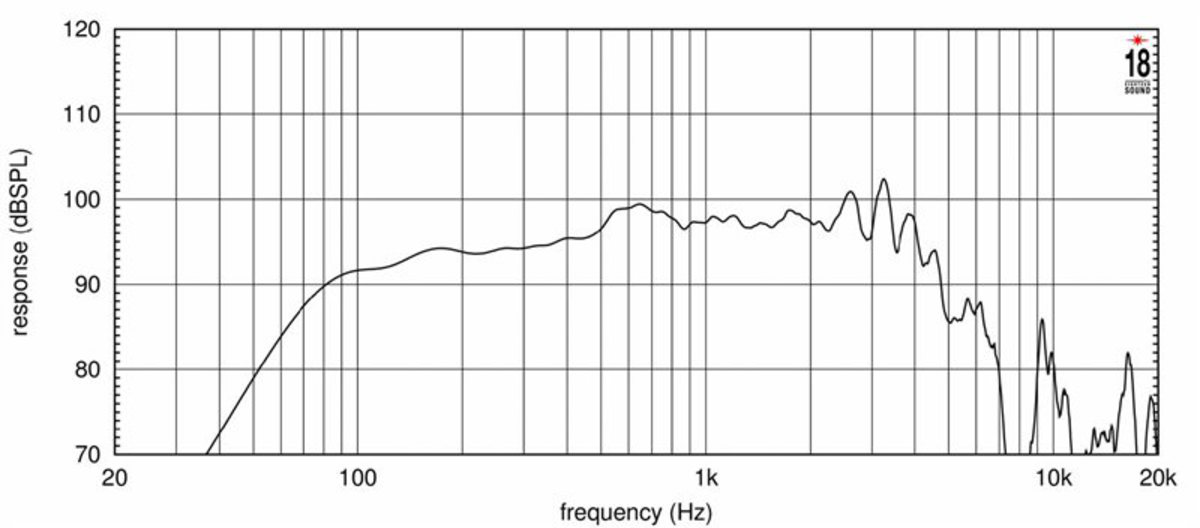 Eighteensound 10W650 Eighteensound 10W650