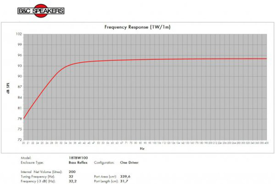 B&C Speakers 18TBW100