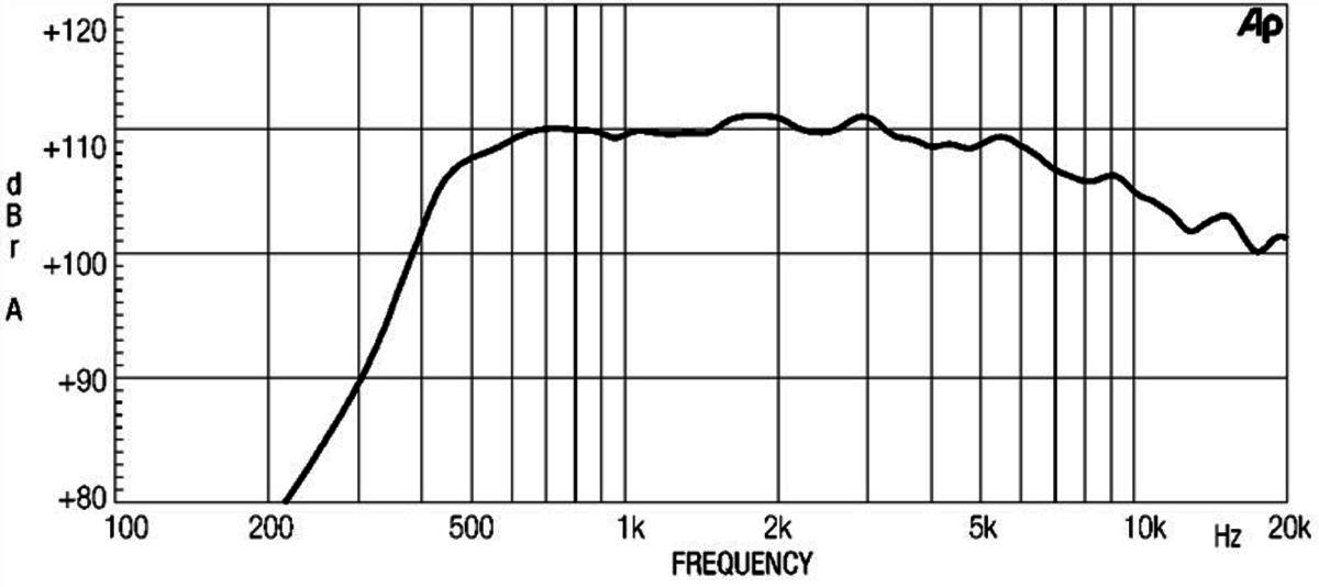 Eighteensound ND2080