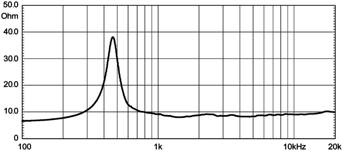 Eighteensound NSD1424BTN