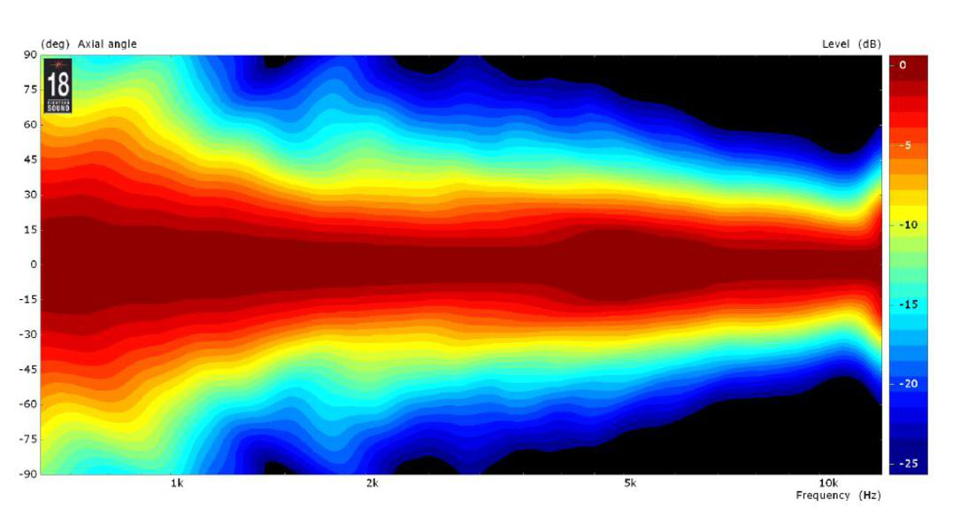 Eighteensound XT1464 Eighteensound XT1464