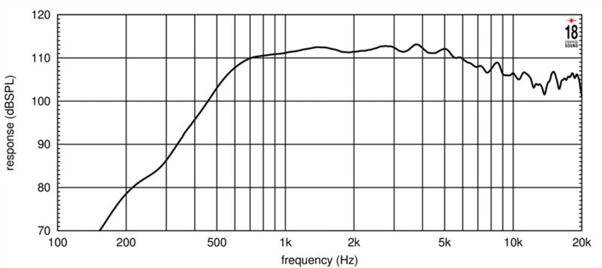 Eighteensound ND3T