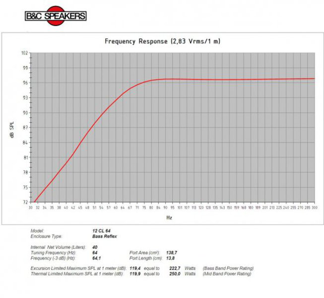 B&C Speakers 12CL64