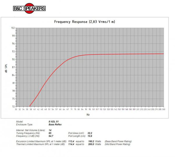 B&C Speakers 8NDL51