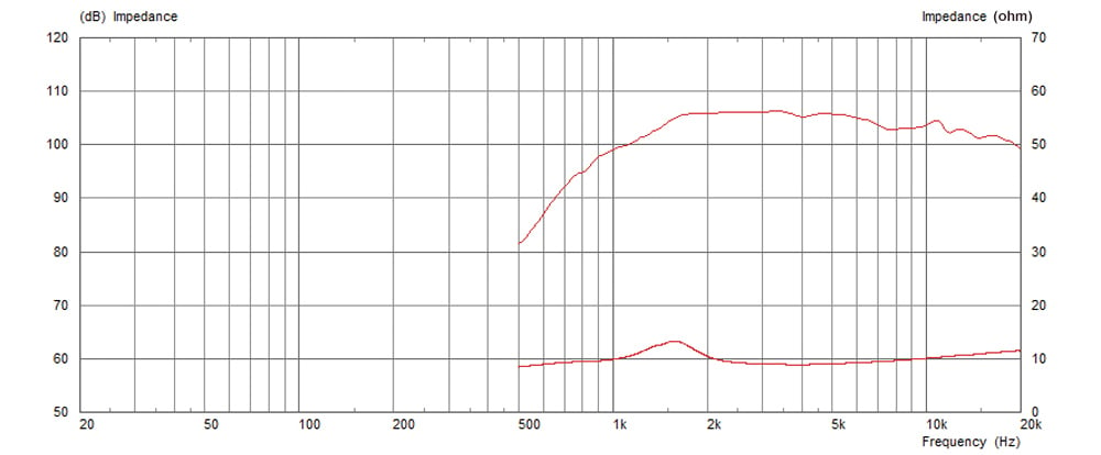 Celestion CDX1-1445