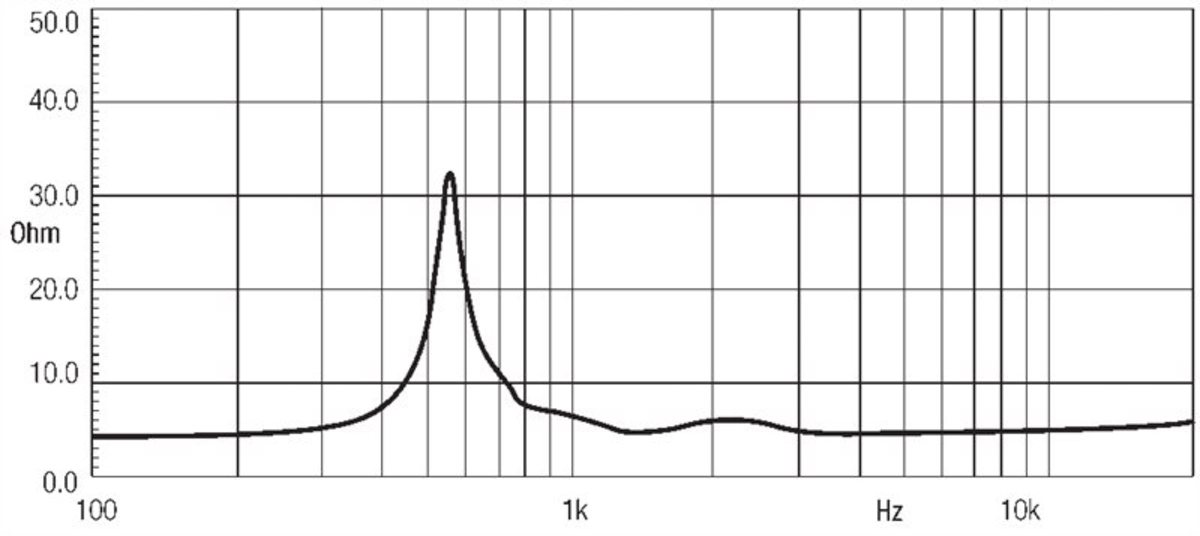 Eighteensound ND1460