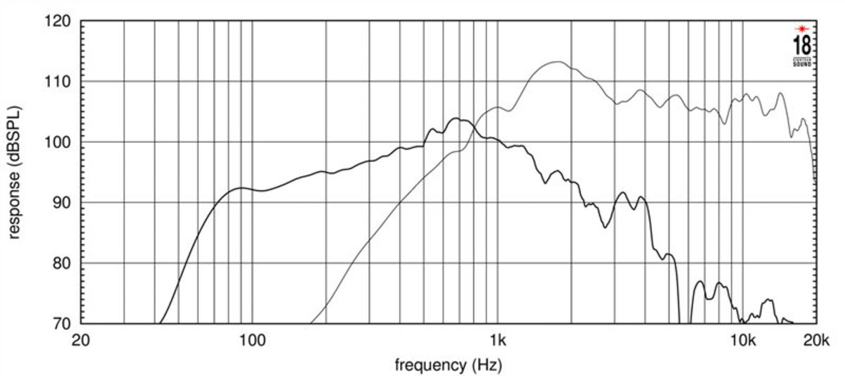 Eighteensound 12NCX750