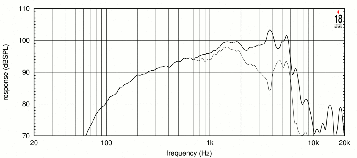 Eighteensound 6NMB900