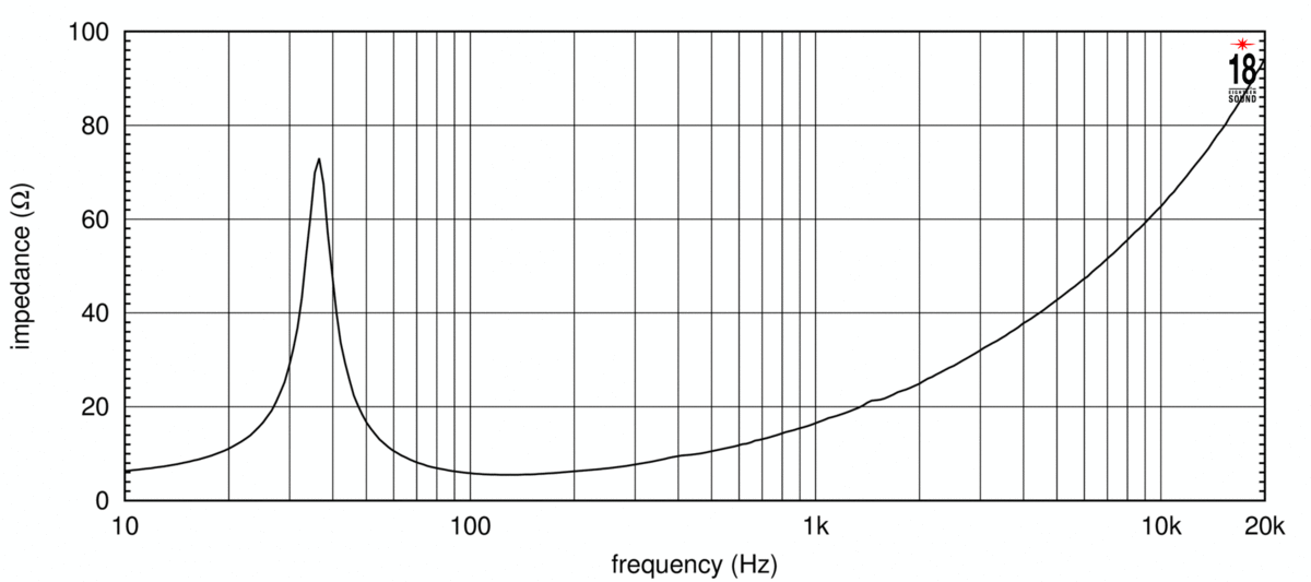 Eighteensound 6NMB900