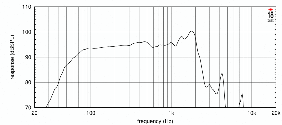 Eighteensound 15LW2400