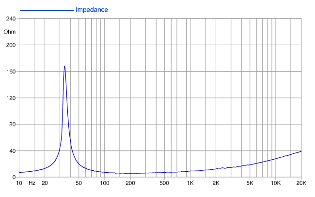 Faital PRO 15XL1400 Faital PRO 15XL1400