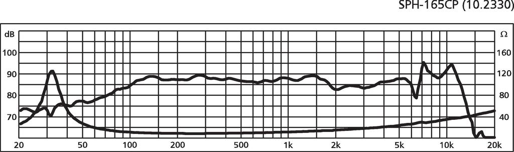 Monacor SPH-165CP