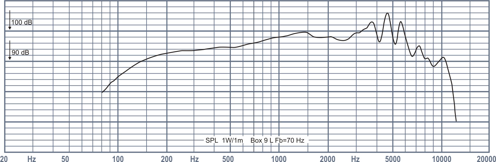 Oberton 6NMB200V