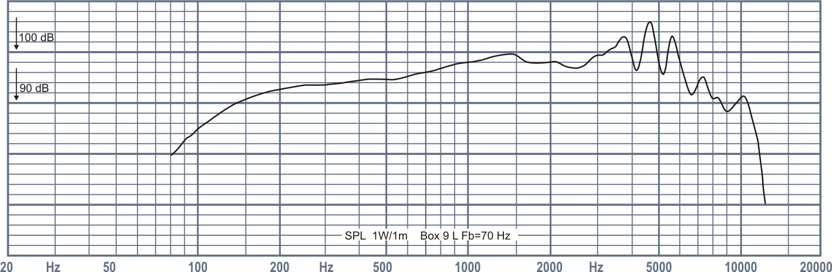 Oberton 6NMB200V