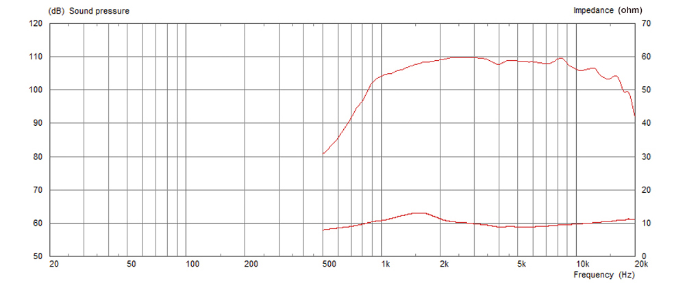 Celestion CDX1-1730 Celestion CDX1-1730