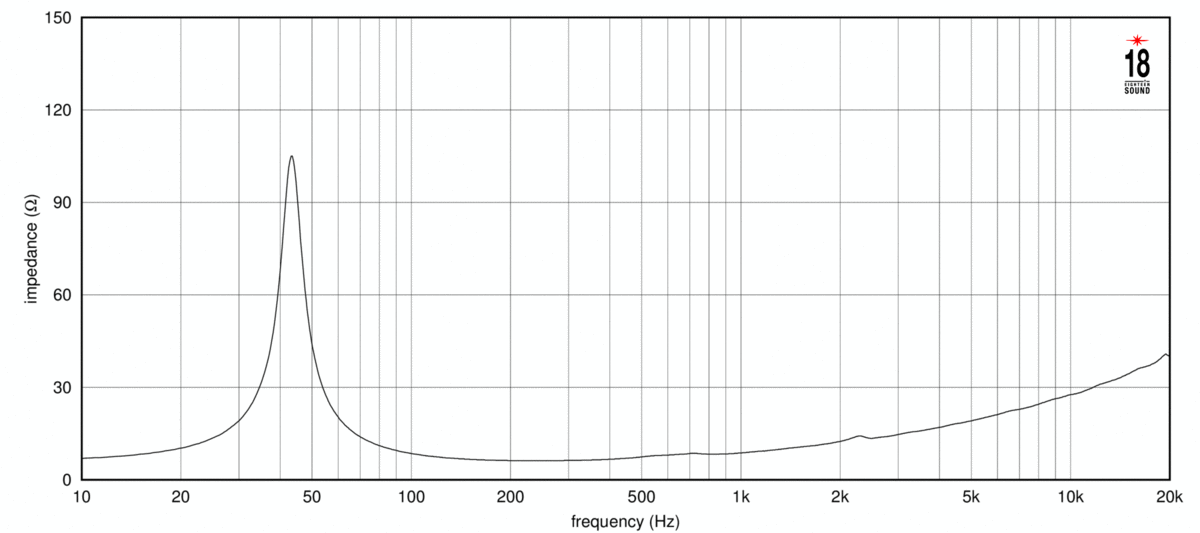 12NTLS3500 von Eighteensound 12NTLS3500 von Eighteensound