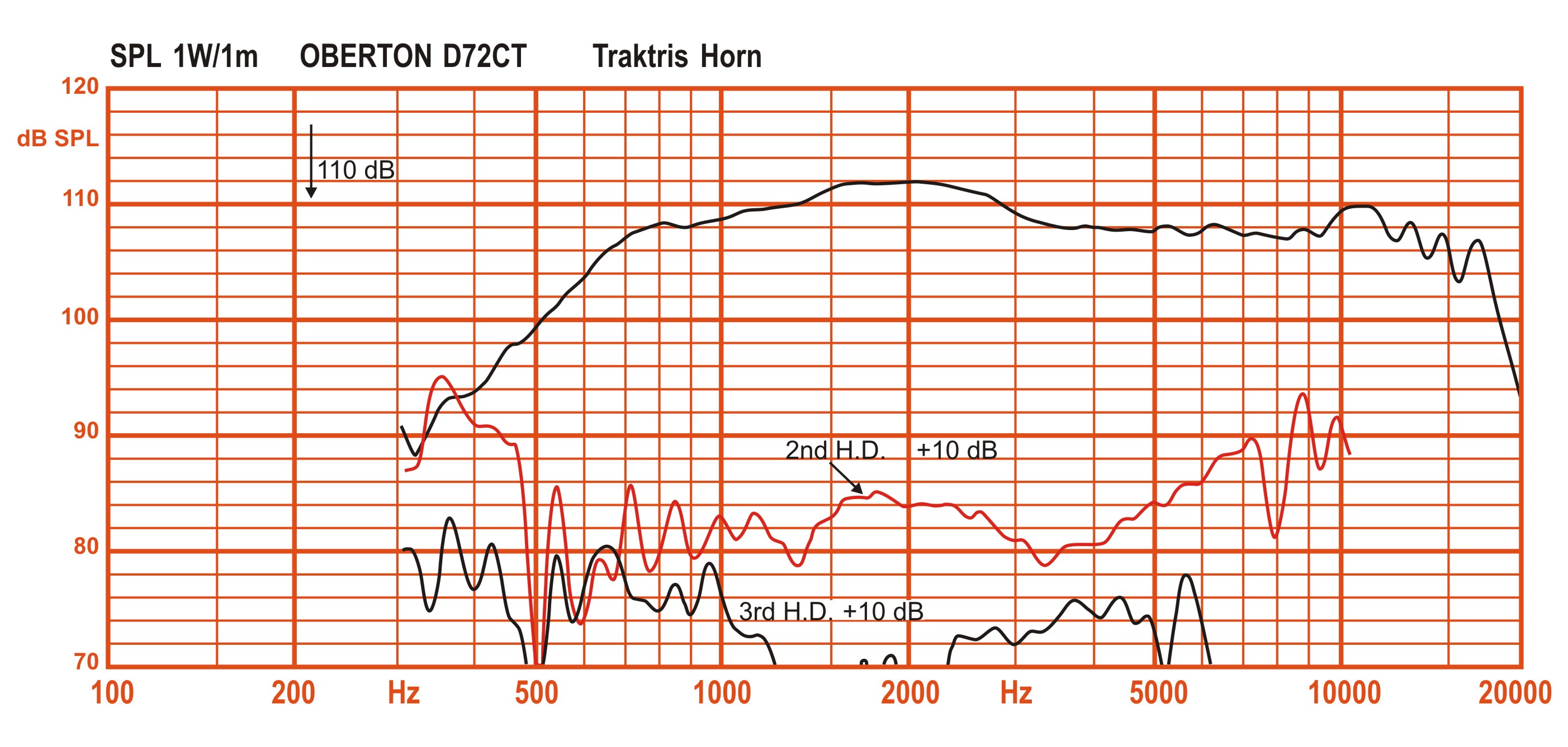 Oberton D72CT