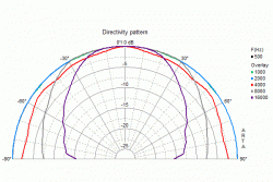 Visaton DSM 25 FFL