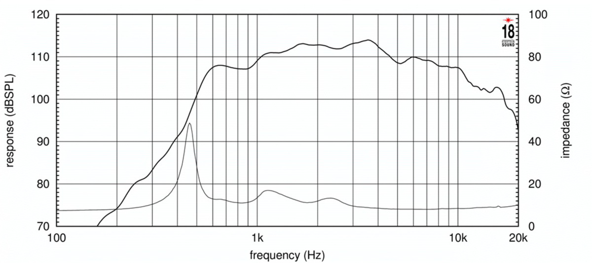 Eighteensound ND4015BE