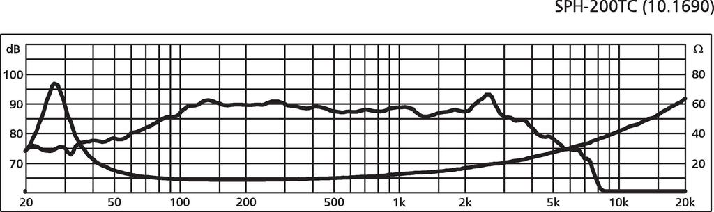 Monacor SPH-200TC