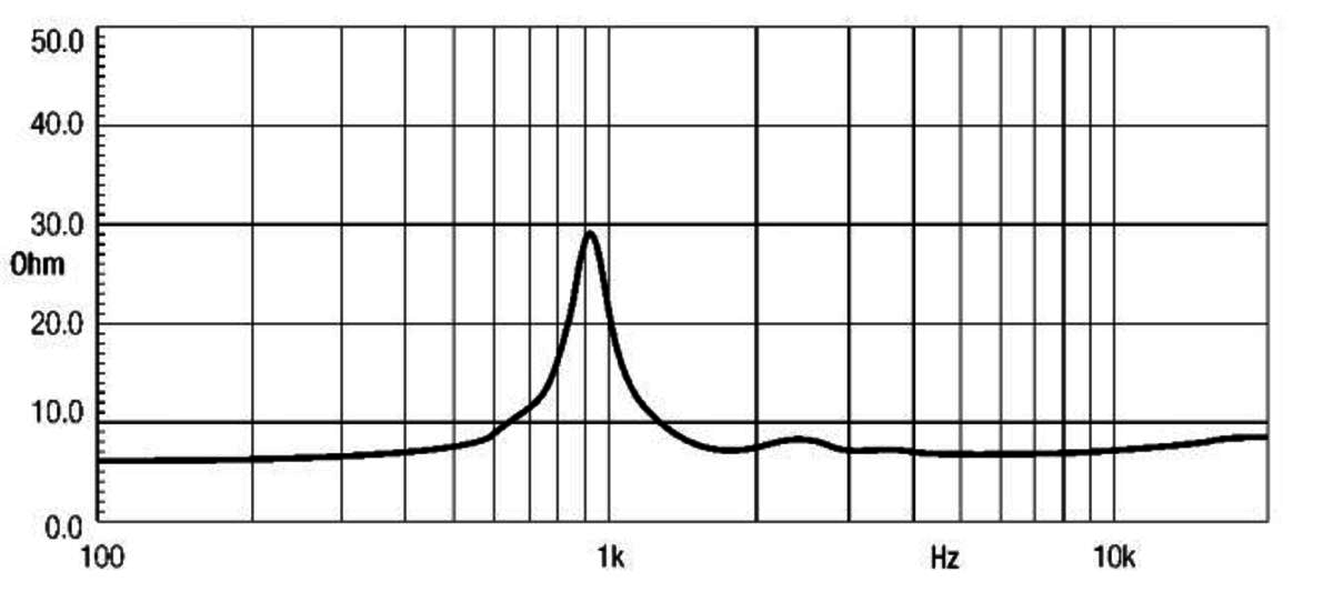 Eighteensound ND1030