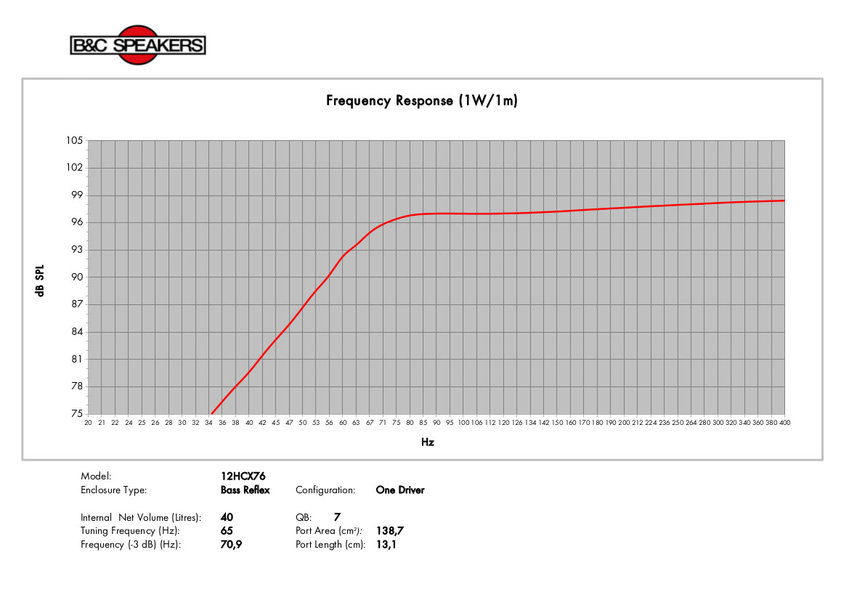 B&C Speakers 12HCX76 B&C Speakers 12HCX76