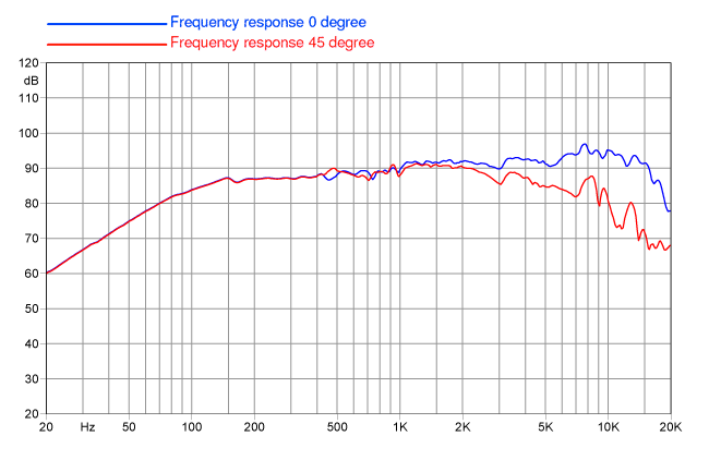 Faital PRO 4FE32 Faital PRO 4FE32