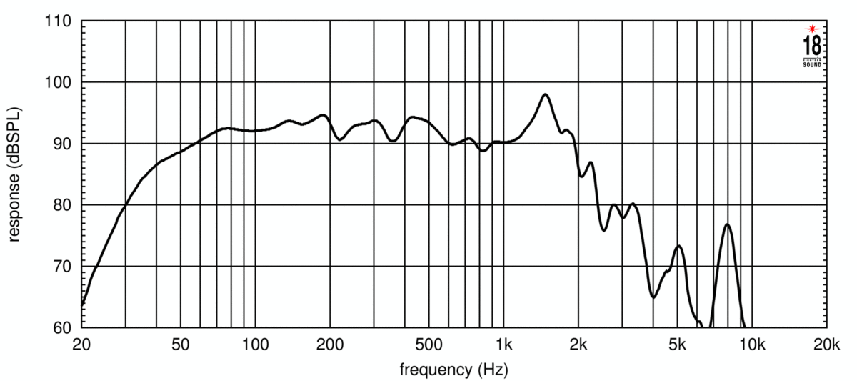 Eighteensound 18NLW4500